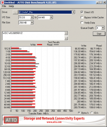 2024-WD-Gold-2TB-ATTO-RAID1.jpg