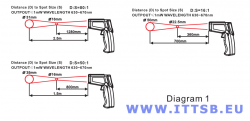 Distance-Spot-Ratio.jpg