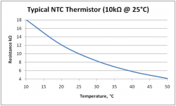 typical-10K-thermistor-curv.jpg