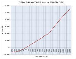 temperature.gif