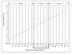 4-wire-2-wire-3-wire.jpg