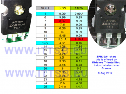 ZPB30A1_60W_VS_110W_chart.jpg