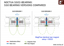 MagFlow-SSO2-bearing.jpg