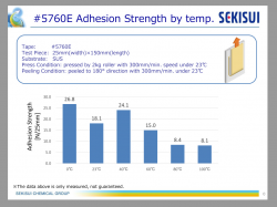 adhesion-VS-Temp.jpg