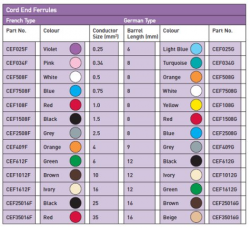 cord-end-ferrules-chart.jpg