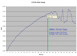 Test-No1-Solar-charge..jpg