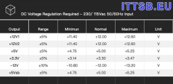 PC_PSU_voltage_regulation_limits.jpg