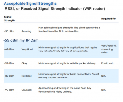 RSSI-my-IP-CAM.jpg