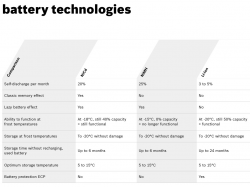 battery-technologies.jpg