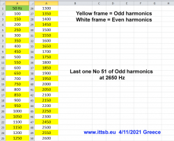 50Hz-harmonics-chart-ITTSB..jpg