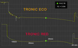 TRONIC-Curve-comparison-1C-.jpg