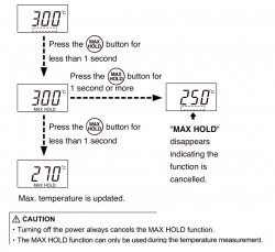 FG-100-MAX-HOLD-function.jpg
